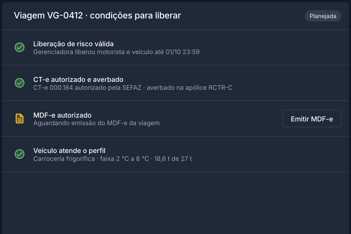 App de gestão, condições para liberar a viagem VG-0412: liberação de risco válida, CT-e autorizado e averbado, MDF-e aguardando emissão e veículo dentro do perfil.